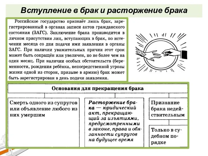 Вступление в брак и расторжение брака