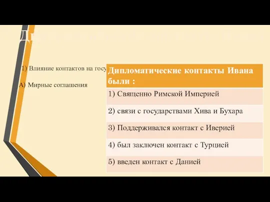 1) Влияние контактов на государство. Дипломатические контакты Ивана А) Мирные соглашения