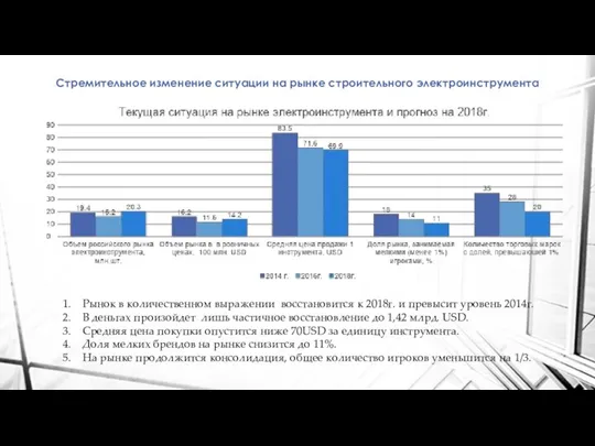 Стремительное изменение ситуации на рынке строительного электроинструмента Рынок в количественном выражении восстановится