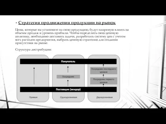 Стратегия продвижения продукции на рынок Цены, которые вы установите на свою продукцию,