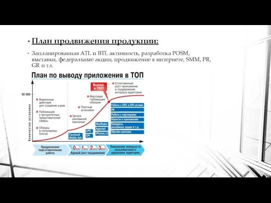 План продвижения продукции: Запланированная ATL и BTL активность, разработка POSM, выставки, федеральные