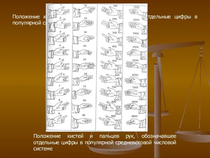 Положение кистей и пальцев рук, обозначавшее отдельные цифры в популярной средневековой числовой