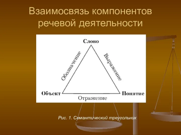 Взаимосвязь компонентов речевой деятельности Рис. 1. Семантический треугольник