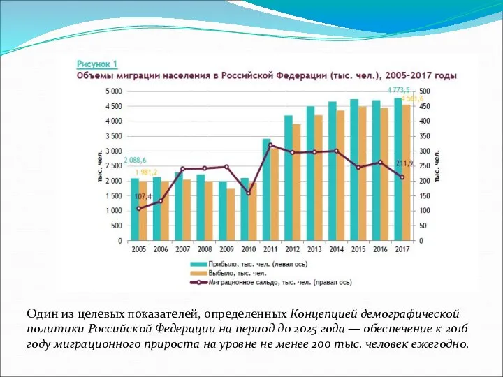 Один из целевых показателей, определенных Концепцией демографической политики Российской Федерации на период