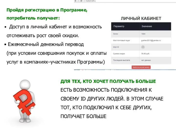 Пройдя регистрацию в Программе, потребитель получает: Доступ в личный кабинет и возможность