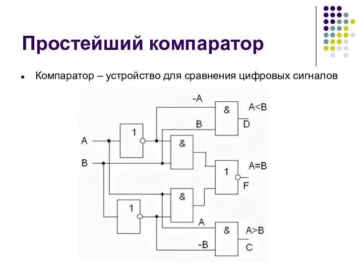 Простейший компаратор Компаратор – устройство для сравнения цифровых сигналов