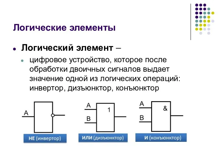 Логические элементы Логический элемент – цифровое устройство, которое после обработки двоичных сигналов