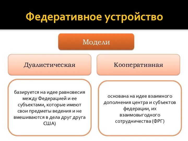 Федеративное устройство Модели Кооперативная Дуалистическая основана на идее взаимного дополнения центра и