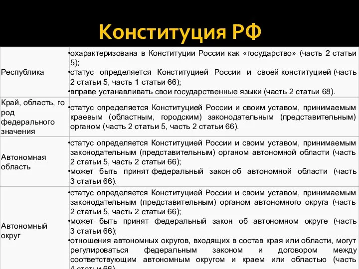 Конституция РФ