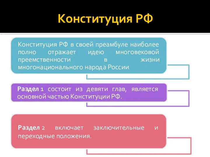 Конституция РФ