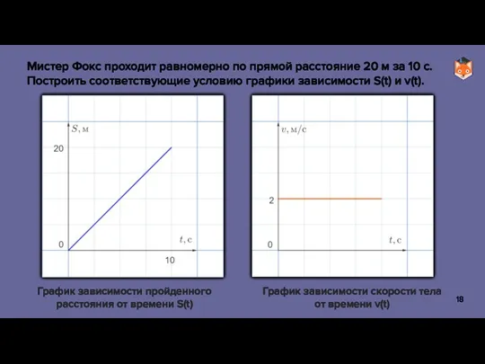 График зависимости пройденного расстояния от времени S(t) График зависимости скорости тела от