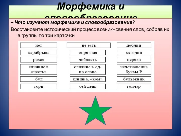 Морфемика и словообразование – Что изучают морфемика и словообразование? Восстановите исторический процесс