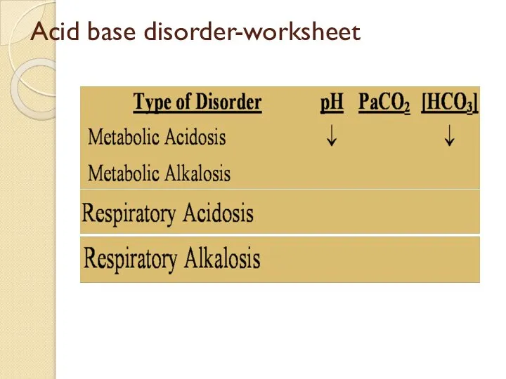 Acid base disorder-worksheet