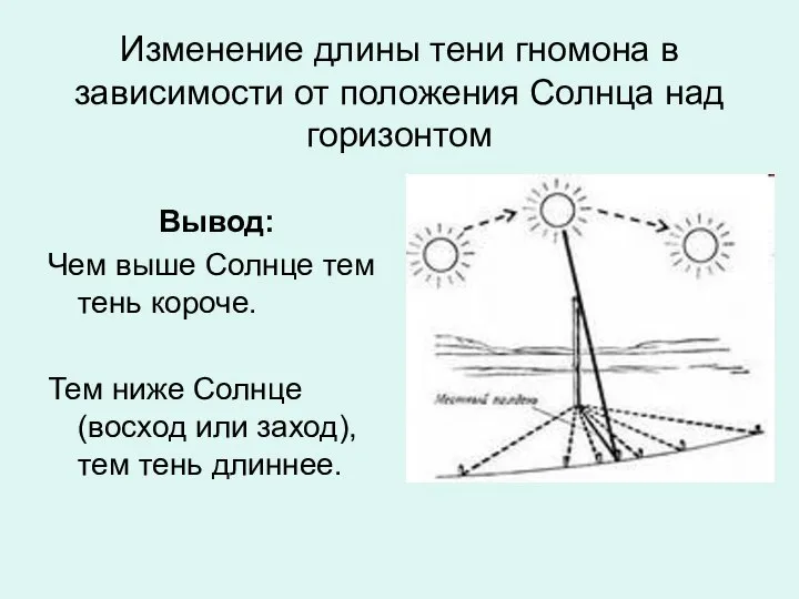 Изменение длины тени гномона в зависимости от положения Солнца над горизонтом Вывод: