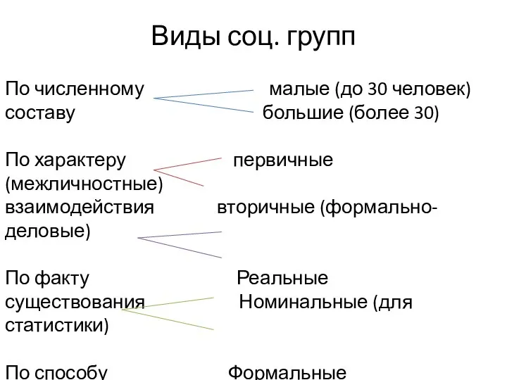 Виды соц. групп По численному малые (до 30 человек) составу большие (более