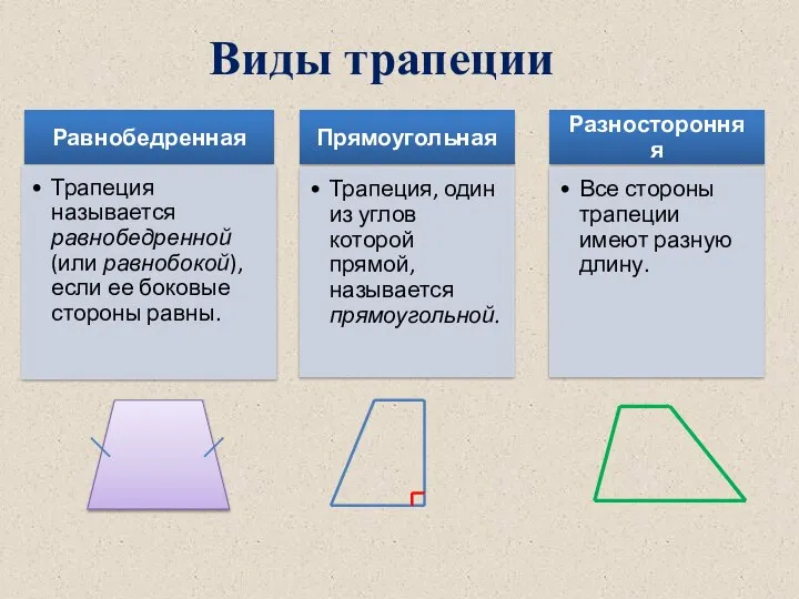 Виды трапеции