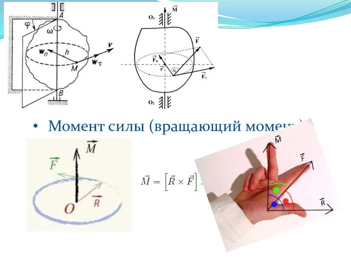 Момент силы (вращающий момент)