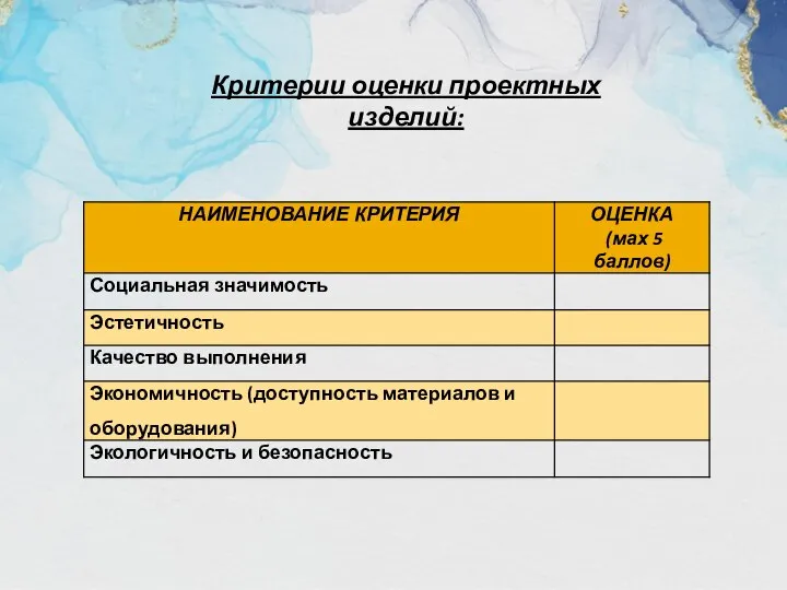 Критерии оценки проектных изделий: