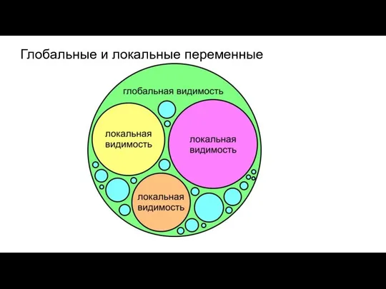 Глобальные и локальные переменные