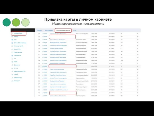 Привязка карты в личном кабинете Неавторизованные пользователи