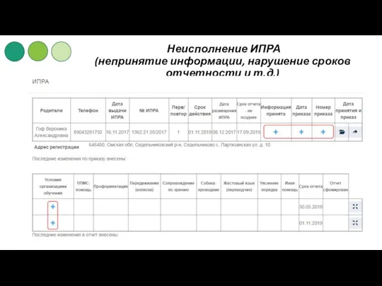 Неисполнение ИПРА (непринятие информации, нарушение сроков отчетности и т.д.)