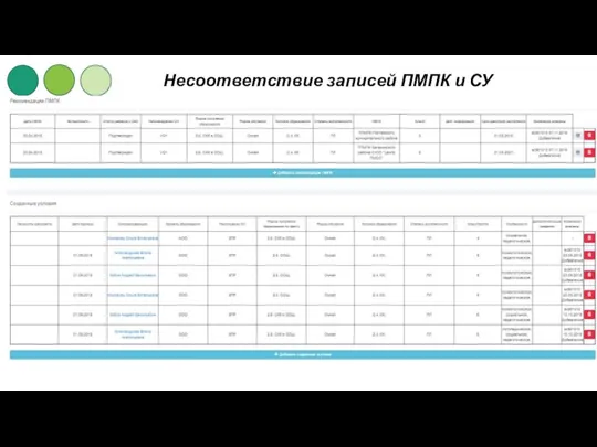 Несоответствие записей ПМПК и СУ