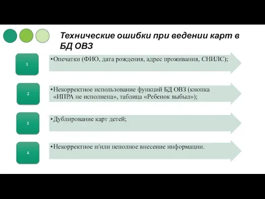 Технические ошибки при ведении карт в БД ОВЗ