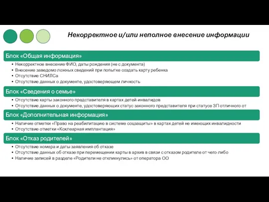 Некорректное и/или неполное внесение информации