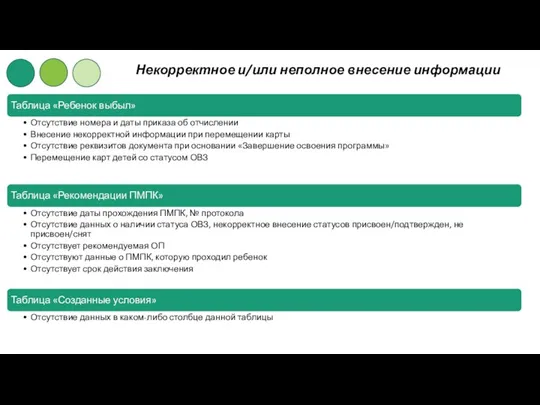 Некорректное и/или неполное внесение информации