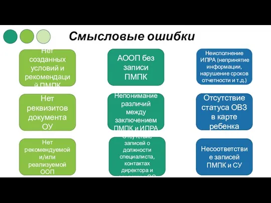 Смысловые ошибки Нет созданных условий и рекомендаций ПМПК Нет рекомендуемой и/или реализуемой