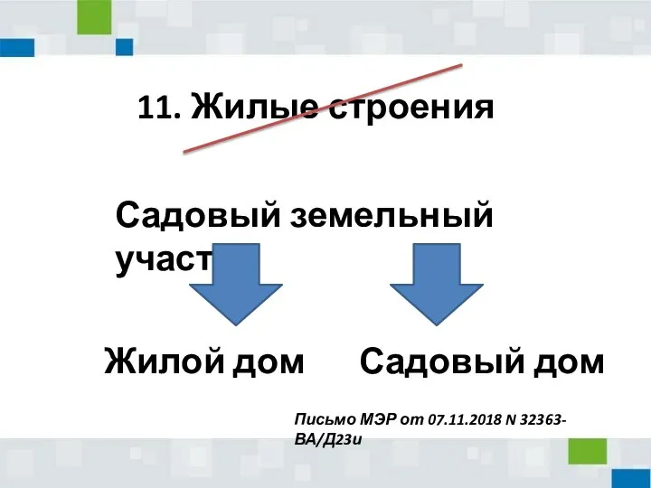 11. Жилые строения Садовый земельный участок Жилой дом Садовый дом Письмо МЭР от 07.11.2018 N 32363-ВА/Д23и