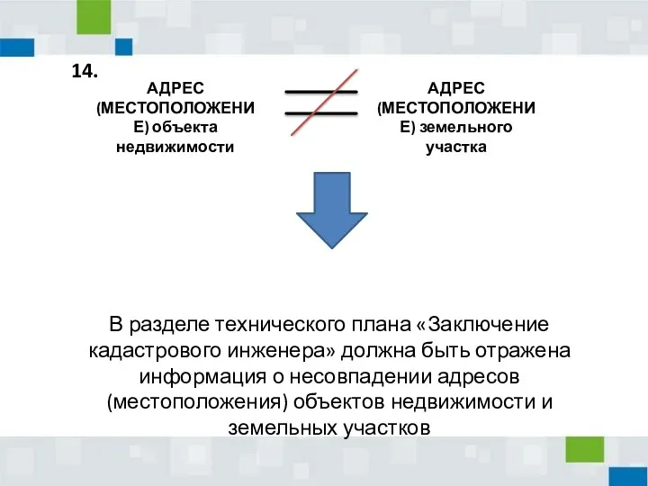 АДРЕС (МЕСТОПОЛОЖЕНИЕ) объекта недвижимости АДРЕС (МЕСТОПОЛОЖЕНИЕ) земельного участка В разделе технического плана