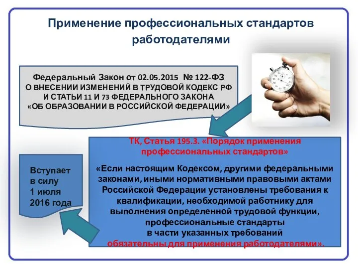 Применение профессиональных стандартов работодателями Федеральный Закон от 02.05.2015 № 122-ФЗ О ВНЕСЕНИИ