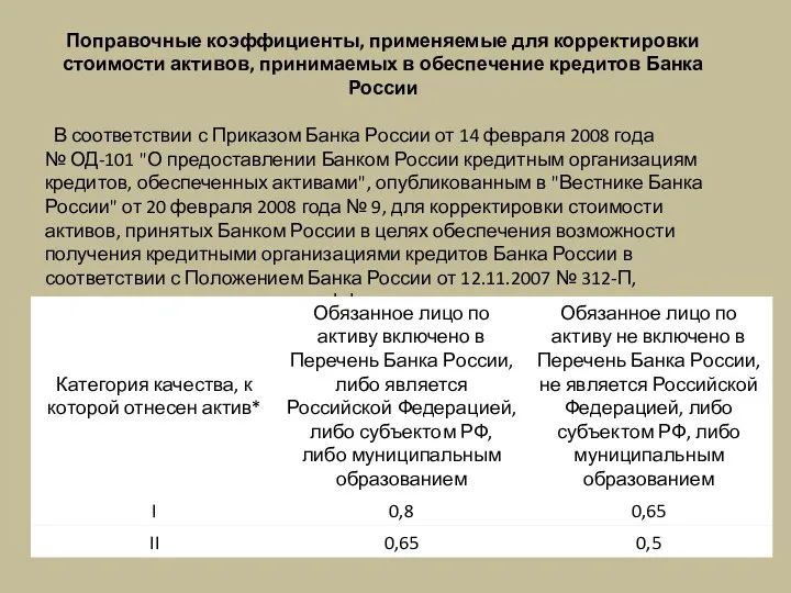 Поправочные коэффициенты, применяемые для корректировки стоимости активов, принимаемых в обеспечение кредитов Банка