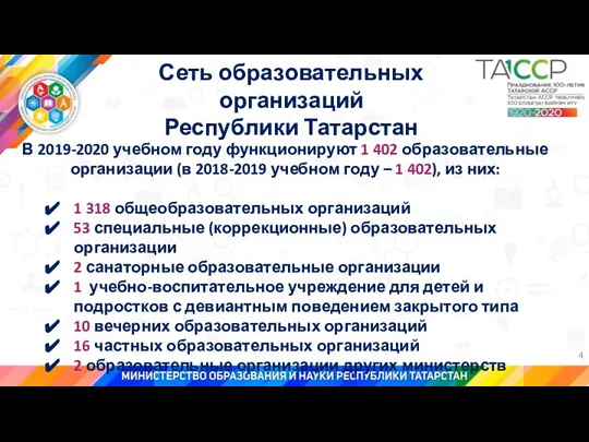 В 2019-2020 учебном году функционируют 1 402 образовательные организации (в 2018-2019 учебном