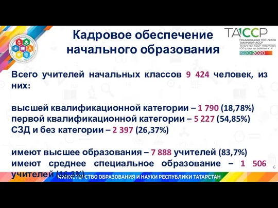 Кадровое обеспечение начального образования Всего учителей начальных классов 9 424 человек, из