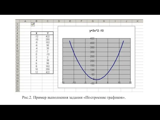 Рис.2. Пример выполнения задания «Построение графиков».