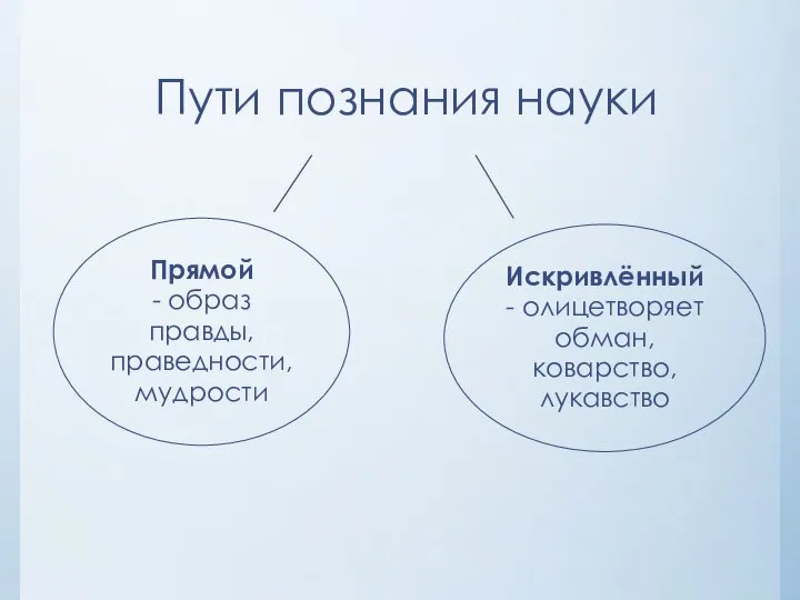 Пути познания науки Прямой - образ правды, праведности, мудрости Искривлённый - олицетворяет обман, коварство, лукавство