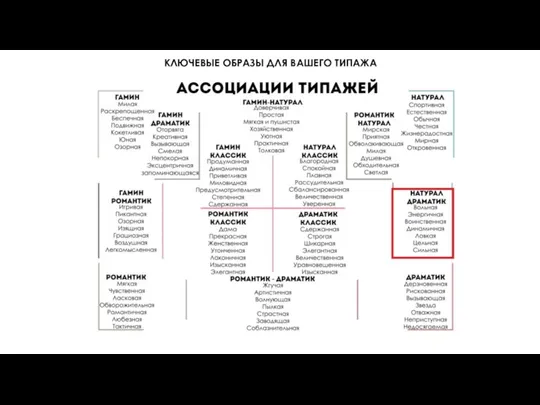 КЛЮЧЕВЫЕ ОБРАЗЫ ДЛЯ ВАШЕГО ТИПАЖА