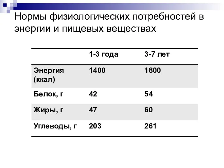 Нормы физиологических потребностей в энергии и пищевых веществах