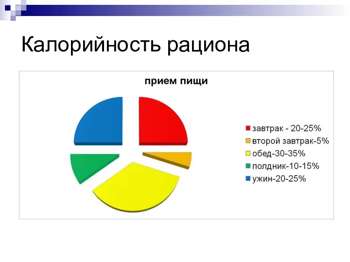 Калорийность рациона