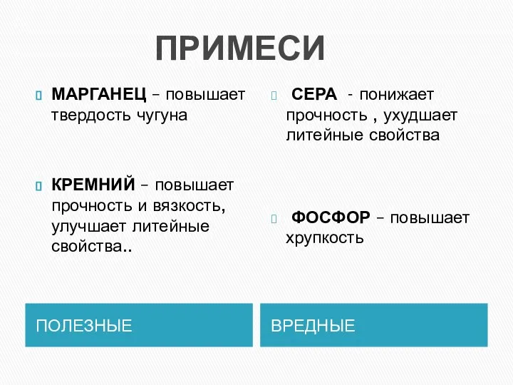 ПРИМЕСИ ПОЛЕЗНЫЕ ВРЕДНЫЕ МАРГАНЕЦ – повышает твердость чугуна КРЕМНИЙ – повышает прочность