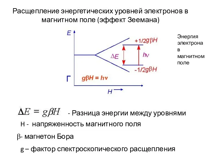 Расщепление энергетических уровней электронов в магнитном поле (эффект Зеемана) - Разница энергии