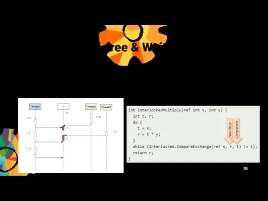 Lock-free & Wait-free double CompareExchange (ref double location1, double value, double comparand); Compare and Swap Interlocked