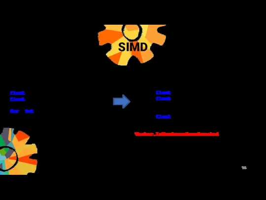 SIMD Single instruction, Multiple data float[] values = GetValues(); float increment =