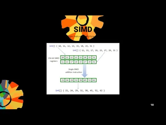 SIMD Single instruction, Multiple data