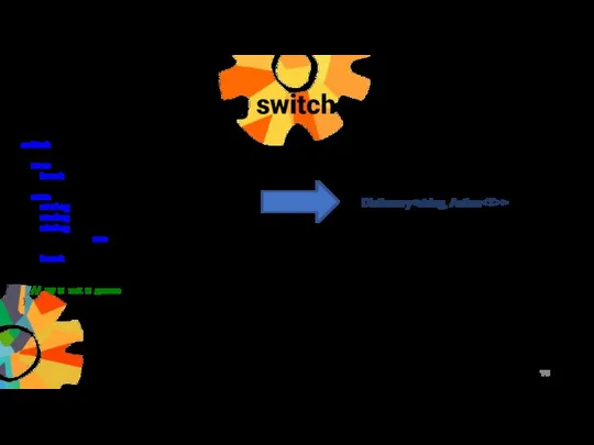 Long switch-case Dictionary > switch (packetID) { case BncsPacketId.Null: break; case BncsPacketId.EnterChat: