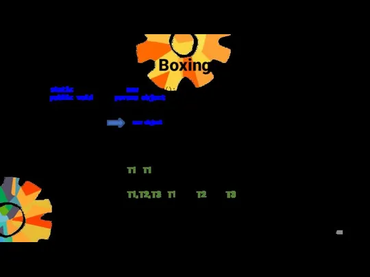 Boxing public void Info(params object[] args) log.Info(1, 2, 3, 4, 5); Как