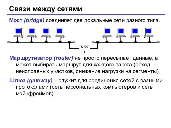 Связи между сетями Мост (bridge) соединяет две локальные сети разного типа. мост