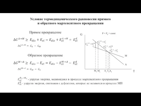 Условие термодинамического равновесия прямого и обратного мартенситного превращения Прямое превращение Обратное превращение